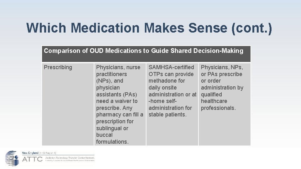 Which Medication Makes Sense (cont. ) Comparison of OUD Medications to Guide Shared Decision-Making