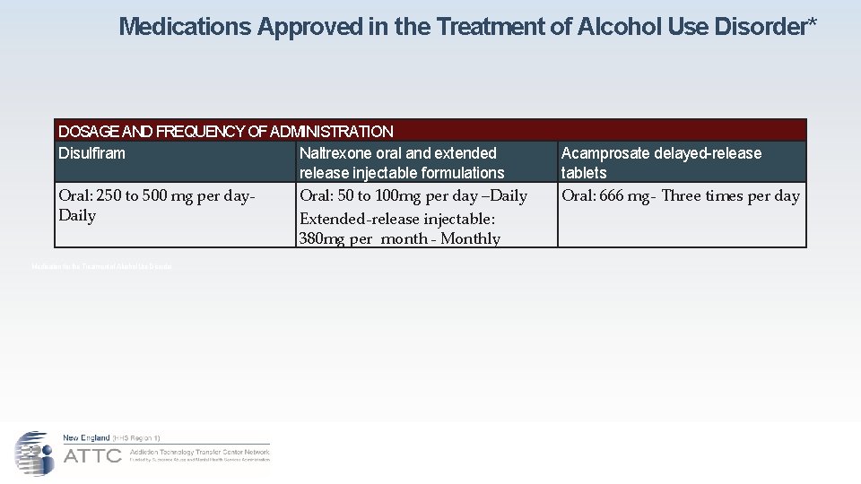 Medications Approved in the Treatment of Alcohol Use Disorder* DOSAGE AND FREQUENCY OF ADMINISTRATION