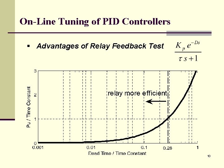 On-Line Tuning of PID Controllers § Advantages of Relay Feedback Test 10 