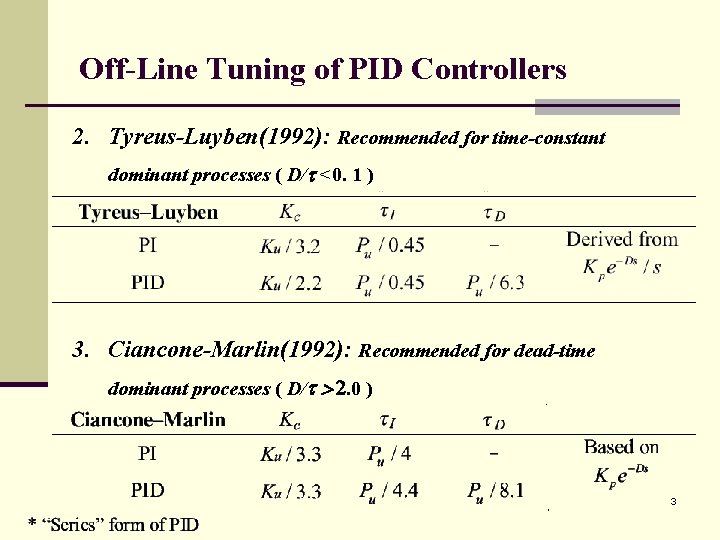 Off-Line Tuning of PID Controllers 2. Tyreus-Luyben(1992): Recommended for time-constant dominant processes ( D/t