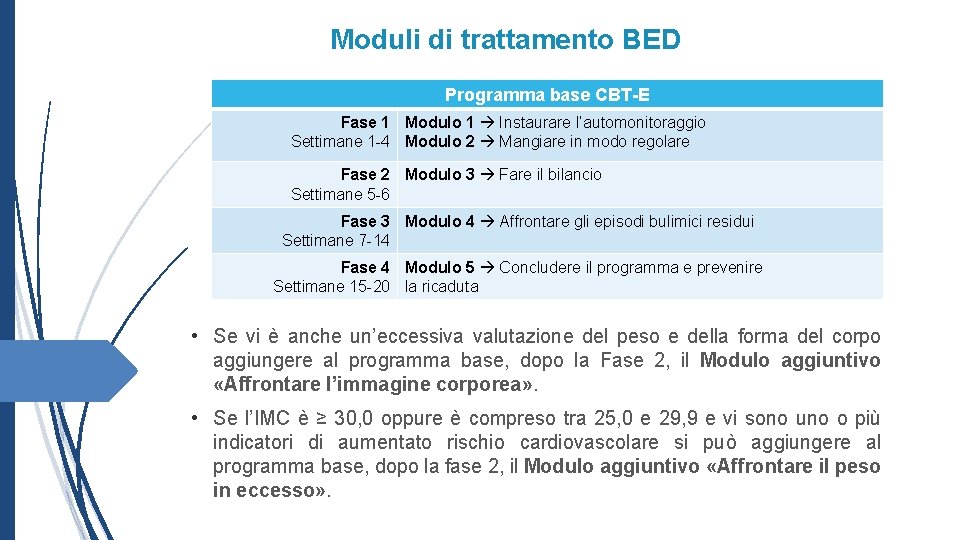 Moduli di trattamento BED Programma base CBT-E Fase 1 Modulo 1 Instaurare l’automonitoraggio Settimane