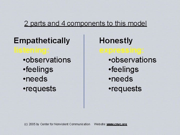 2 parts and 4 components to this model Empathetically listening: • observations • feelings