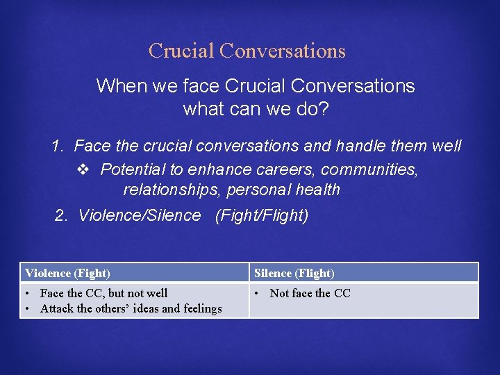 Crucial Conversations When we face Crucial Conversations what can we do? 1. Face the