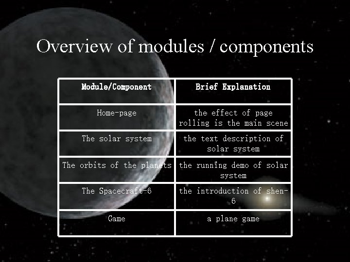 Overview of modules / components Module/Component Brief Explanation Home-page the effect of page rolling