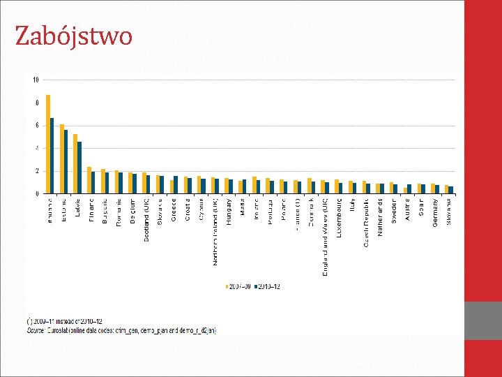 Zabójstwo 