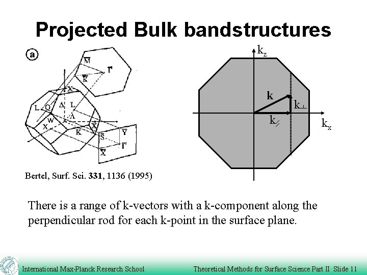 Projected Bulk bandstructures kz k kx Bertel, Surf. Sci. 331, 1136 (1995) There is