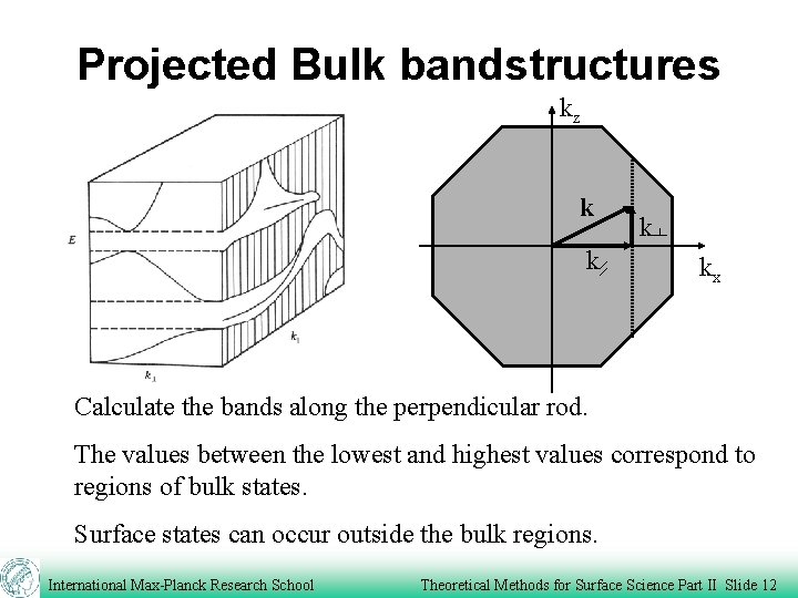 Projected Bulk bandstructures kz k kx Calculate the bands along the perpendicular rod. The