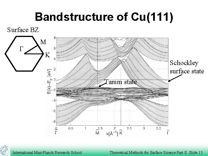 Bandstructure of Cu(111) Surface BZ G M K Schockley surface state Tamm state International