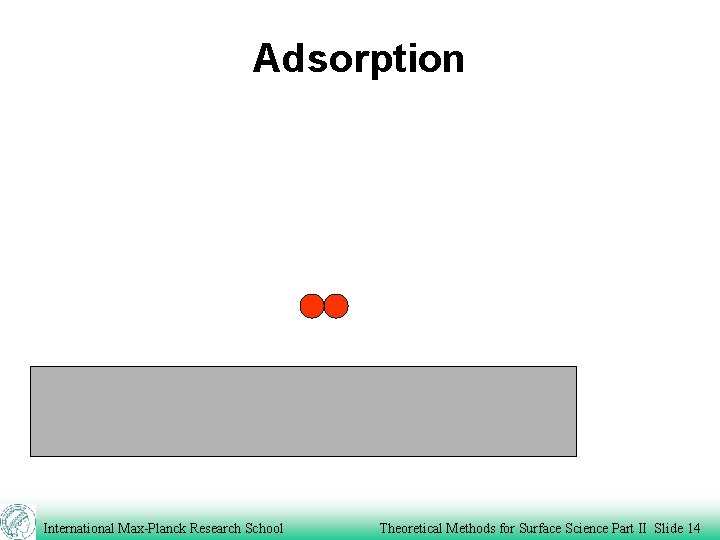 Adsorption International Max-Planck Research School Theoretical Methods for Surface Science Part II Slide 14