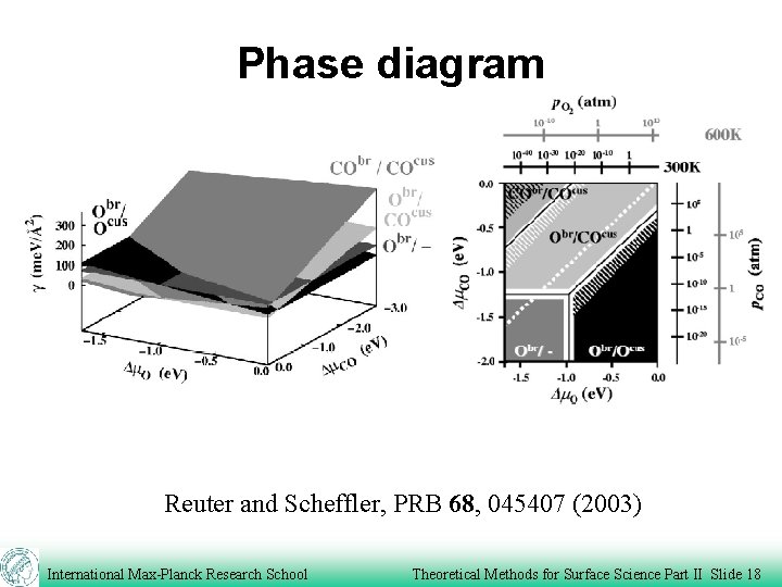 Phase diagram Reuter and Scheffler, PRB 68, 045407 (2003) International Max-Planck Research School Theoretical