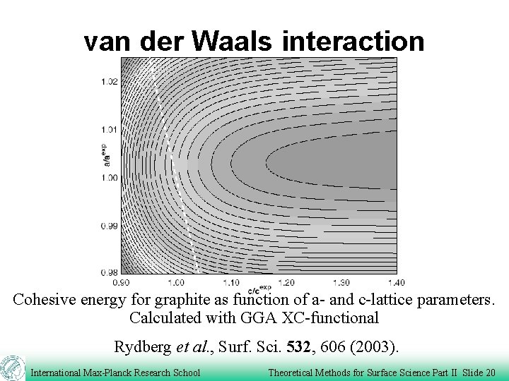 van der Waals interaction Cohesive energy for graphite as function of a- and c-lattice