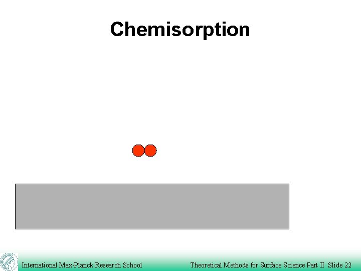 Chemisorption International Max-Planck Research School Theoretical Methods for Surface Science Part II Slide 22