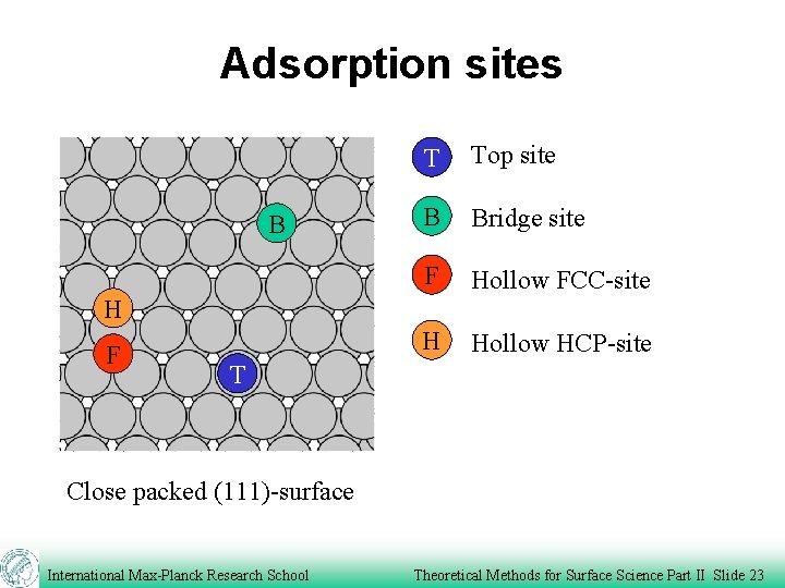 Adsorption sites B T Top site B Bridge site F Hollow FCC-site H Hollow