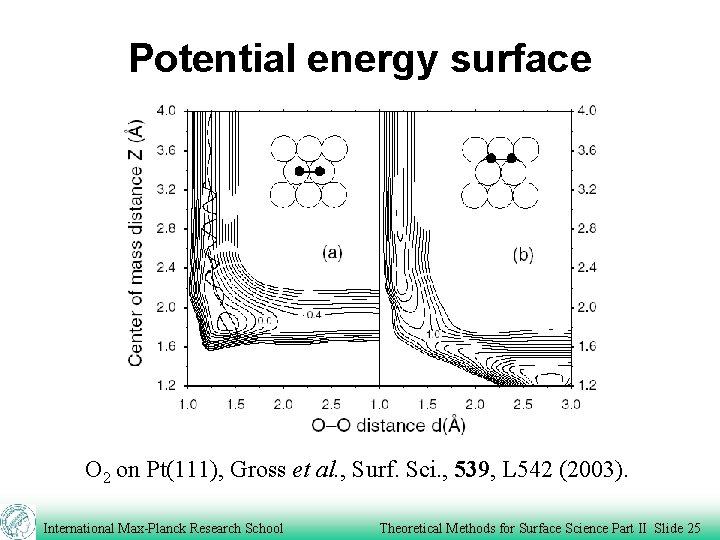Potential energy surface O 2 on Pt(111), Gross et al. , Surf. Sci. ,
