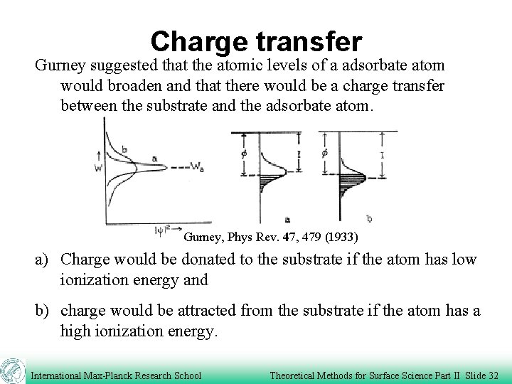 Charge transfer Gurney suggested that the atomic levels of a adsorbate atom would broaden