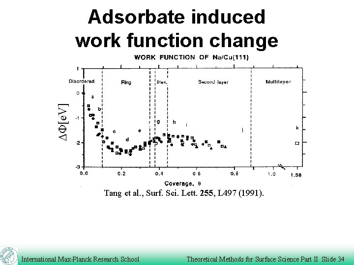 DF[e. V] Adsorbate induced work function change Tang et al. , Surf. Sci. Lett.