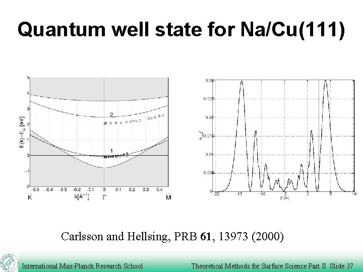 Quantum well state for Na/Cu(111) Carlsson and Hellsing, PRB 61, 13973 (2000) International Max-Planck