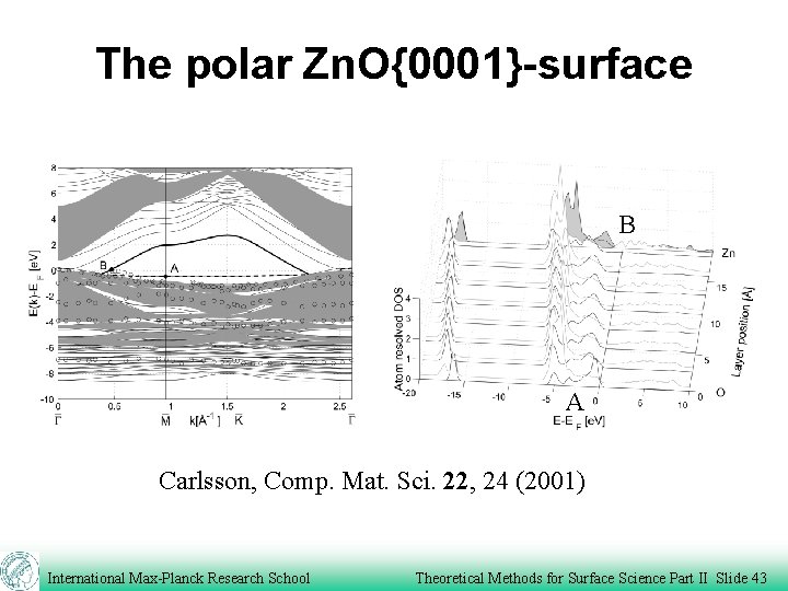 The polar Zn. O{0001}-surface B A Carlsson, Comp. Mat. Sci. 22, 24 (2001) International