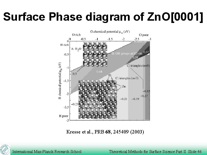 Surface Phase diagram of Zn. O[0001] Kresse et al. , PRB 68, 245409 (2003)