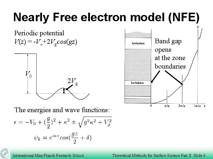 Nearly Free electron model (NFE) Periodic potential V(z) = -Vo+2 Vgcos(gz) V 0 Band