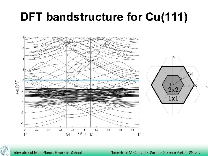 DFT bandstructure for Cu(111) 2 x 2 1 x 1 International Max-Planck Research School