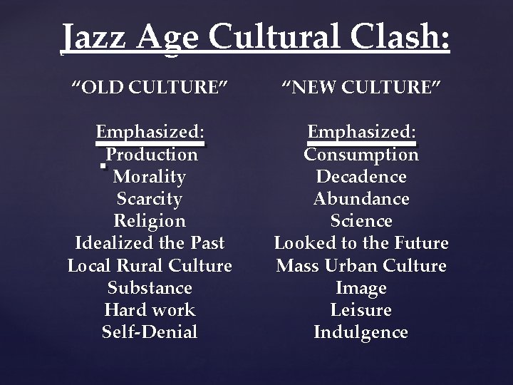 Jazz Age Cultural Clash: “OLD CULTURE” “NEW CULTURE” Emphasized: Production Morality Scarcity Religion Idealized