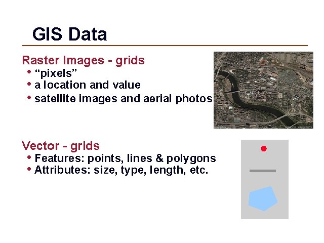 GIS Data Raster Images - grids • “pixels” • a location and value •