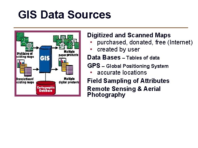 GIS Data Sources Digitized and Scanned Maps • purchased, donated, free (Internet) • created
