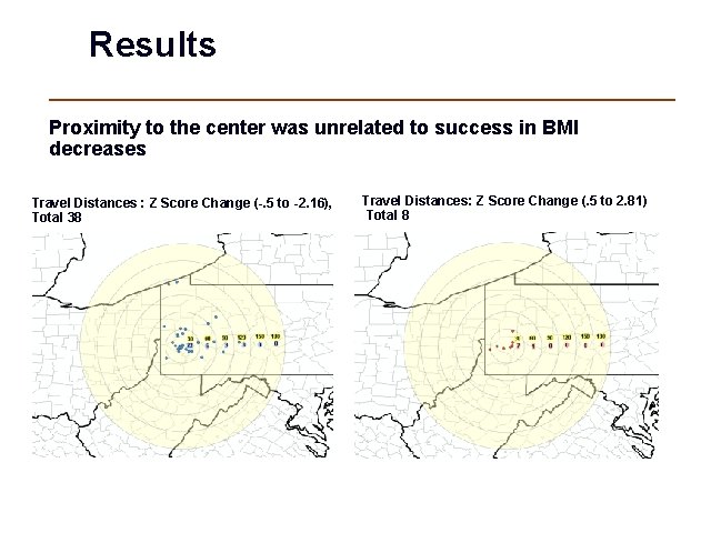 Results Proximity to the center was unrelated to success in BMI decreases Travel Distances