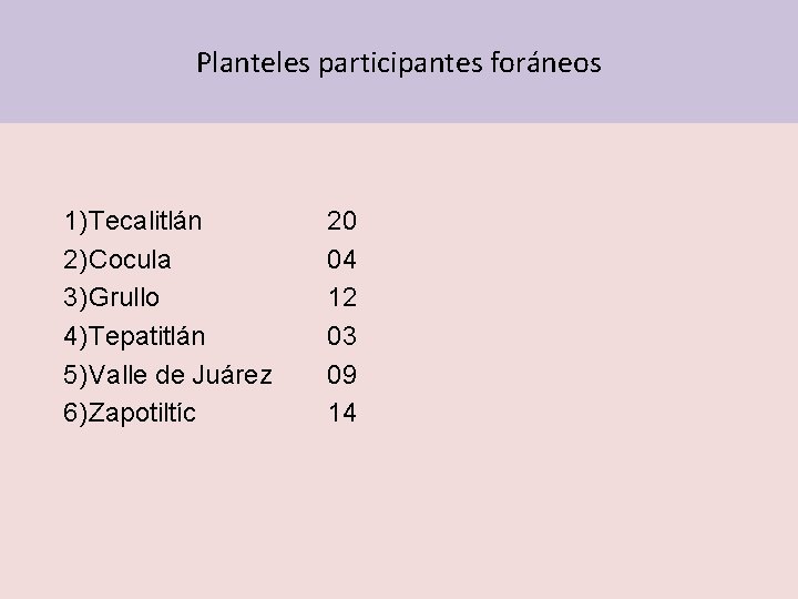 Planteles participantes foráneos 1) Tecalitlán 2) Cocula 3) Grullo 4) Tepatitlán 5) Valle de