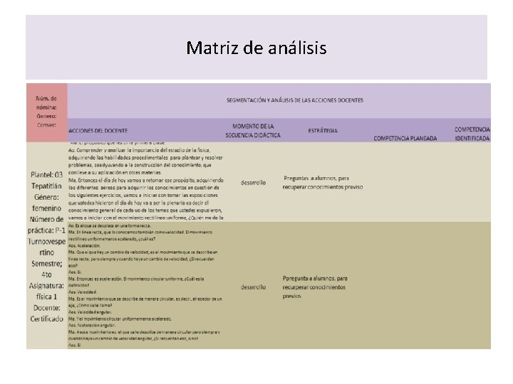 Matriz de análisis 