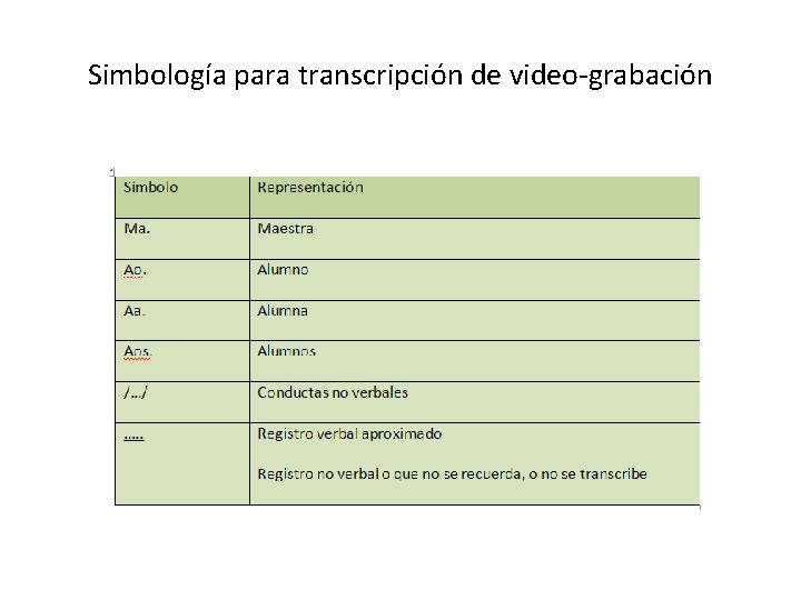 Simbología para transcripción de video-grabación 