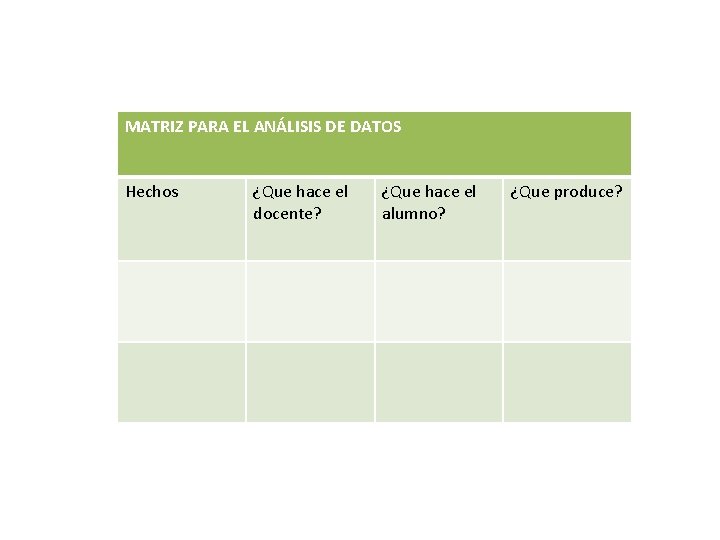 MATRIZ PARA EL ANÁLISIS DE DATOS Hechos ¿Que hace el docente? ¿Que hace el