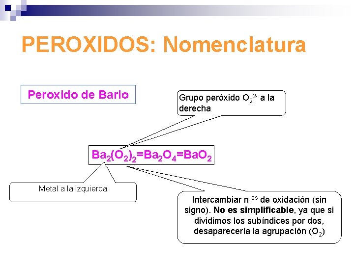 PEROXIDOS: Nomenclatura Peroxido de Bario Grupo peróxido O 22 - a la derecha Ba
