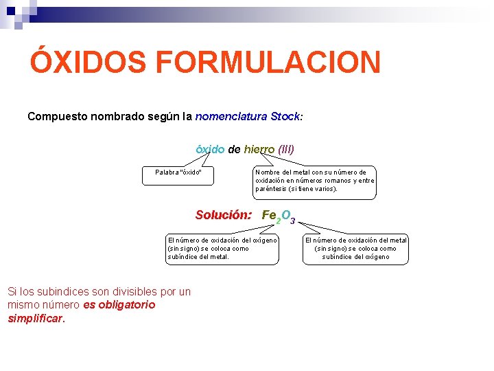 ÓXIDOS FORMULACION Compuesto nombrado según la nomenclatura Stock: óxido de hierro (III) Palabra "óxido"
