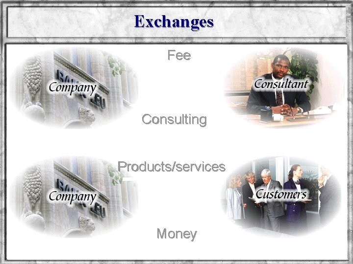 Exchanges Fee Consulting Products/services Money National Taiwan University The Center for Excellent Marketing Research