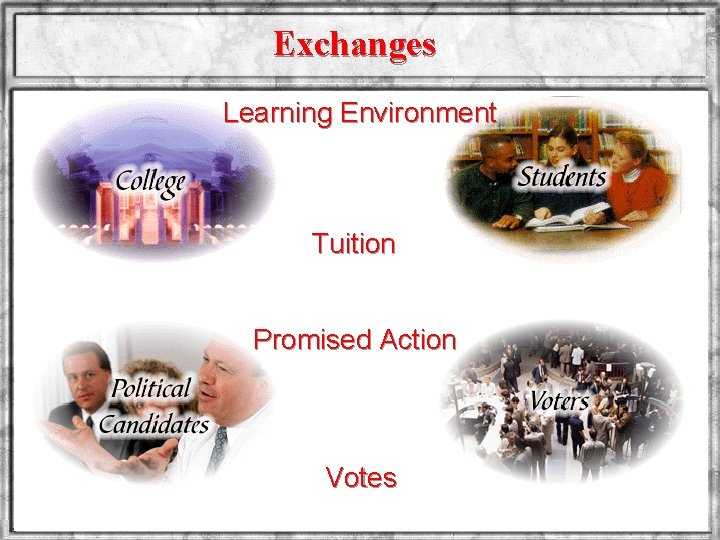 Exchanges Learning Environment Tuition Promised Action Votes National Taiwan University The Center for Excellent