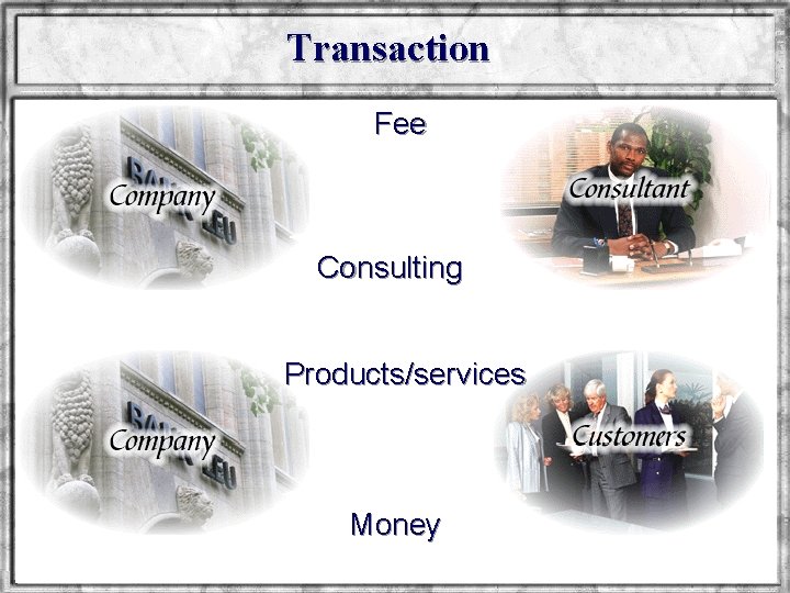 Transaction Fee Consulting Products/services Money National Taiwan University The Center for Excellent Marketing Research