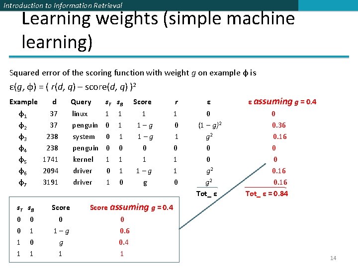 Introduction to Information Retrieval Learning weights (simple machine learning) Squared error of the scoring Introduction to Information Retrieval Learning weights (simple machine learning) Squared error of the scoring