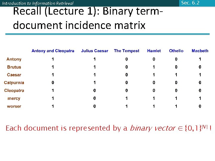 Introduction to Information Retrieval Recall (Lecture 1): Binary termdocument incidence matrix Sec. 6. 2 Introduction to Information Retrieval Recall (Lecture 1): Binary termdocument incidence matrix Sec. 6. 2