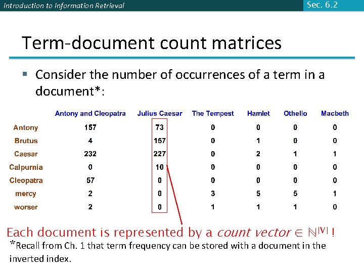 Introduction to Information Retrieval Sec. 6. 2 Term-document count matrices § Consider the number Introduction to Information Retrieval Sec. 6. 2 Term-document count matrices § Consider the number
