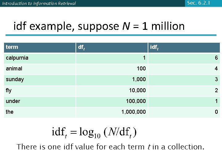 Sec. 6. 2. 1 Introduction to Information Retrieval idf example, suppose N = 1 Sec. 6. 2. 1 Introduction to Information Retrieval idf example, suppose N = 1