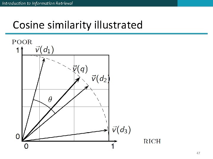 Introduction to Information Retrieval Cosine similarity illustrated 47 Introduction to Information Retrieval Cosine similarity illustrated 47