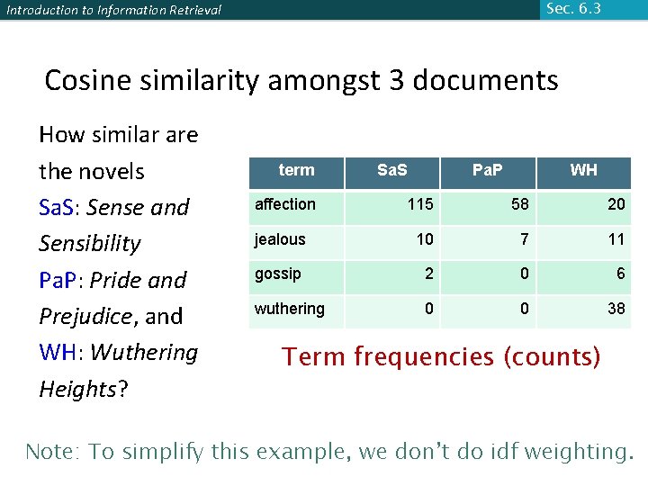 Sec. 6. 3 Introduction to Information Retrieval Cosine similarity amongst 3 documents How similar Sec. 6. 3 Introduction to Information Retrieval Cosine similarity amongst 3 documents How similar
