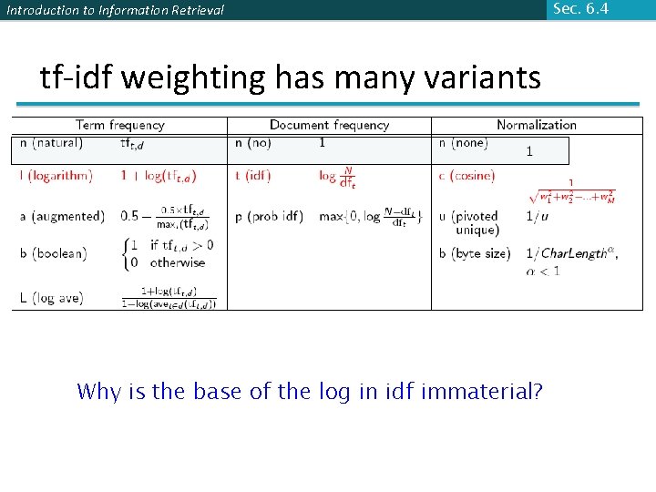 Introduction to Information Retrieval tf-idf weighting has many variants Why is the base of Introduction to Information Retrieval tf-idf weighting has many variants Why is the base of