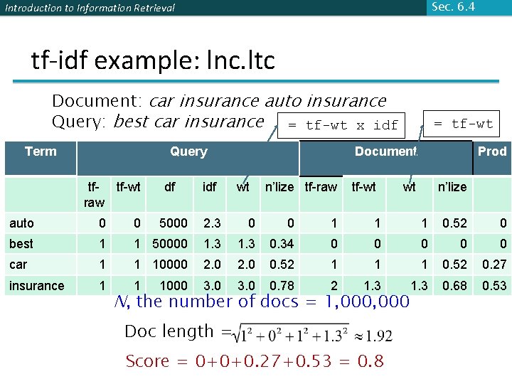 Sec. 6. 4 Introduction to Information Retrieval tf-idf example: lnc. ltc Document: car insurance Sec. 6. 4 Introduction to Information Retrieval tf-idf example: lnc. ltc Document: car insurance