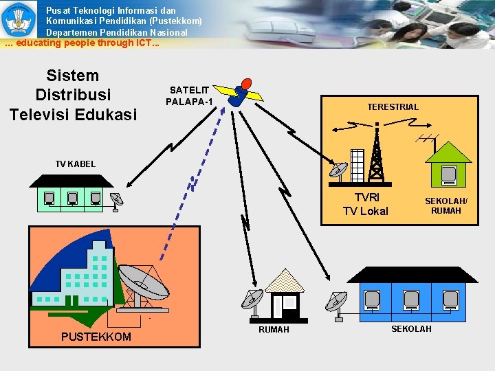 Pusat Teknologi Informasi dan Komunikasi Pendidikan (Pustekkom) Departemen Pendidikan Nasional . . . educating