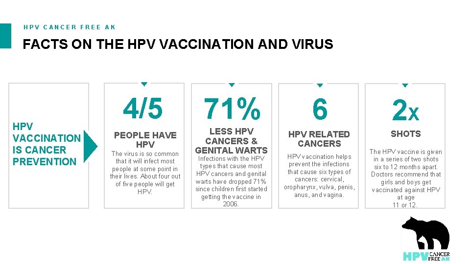 HPV CANCER FREE AK FACTS ON THE HPV VACCINATION AND VIRUS HPV VACCINATION IS