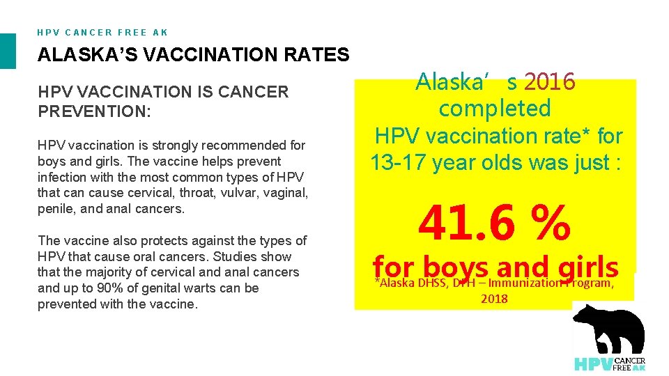 HPV CANCER FREE AK ALASKA’S VACCINATION RATES HPV VACCINATION IS CANCER PREVENTION: HPV vaccination