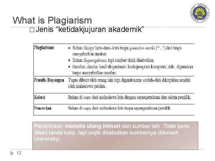 What is Plagiarism � Jenis “ketidakjujuran akademik” Paraphrase: menulis ulang intisari dari sumber lain. What is Plagiarism � Jenis “ketidakjujuran akademik” Paraphrase: menulis ulang intisari dari sumber lain.